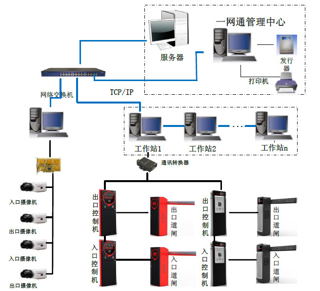 智能停车场管理系统